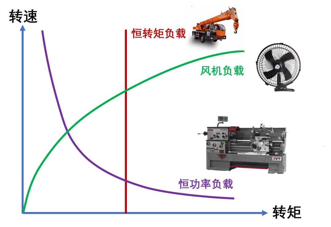 三相异步电机