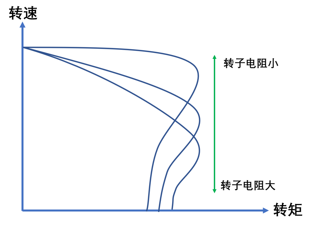 三相异步电机