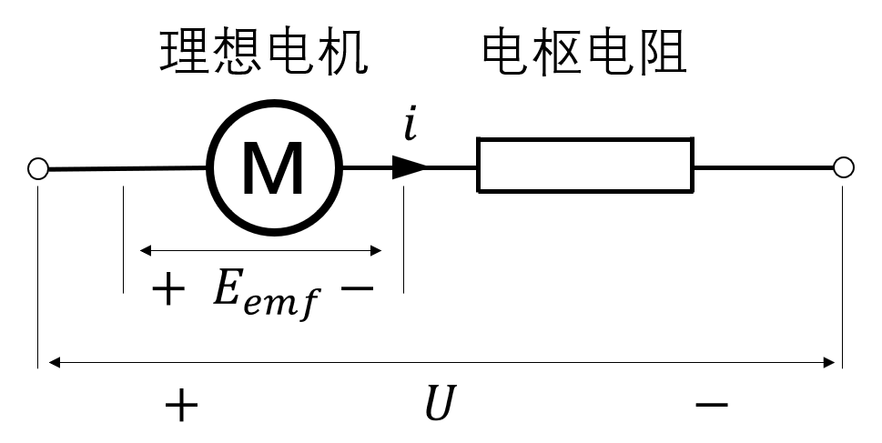 三相异步电机