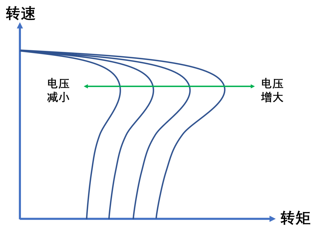 三相异步电机