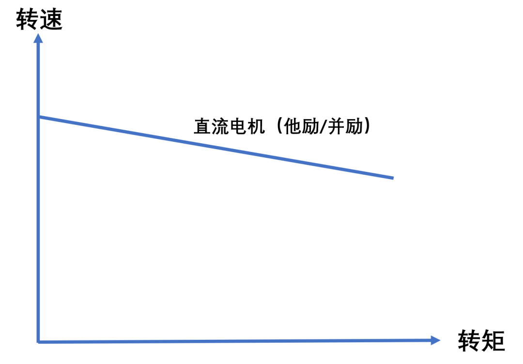 三相异步电机