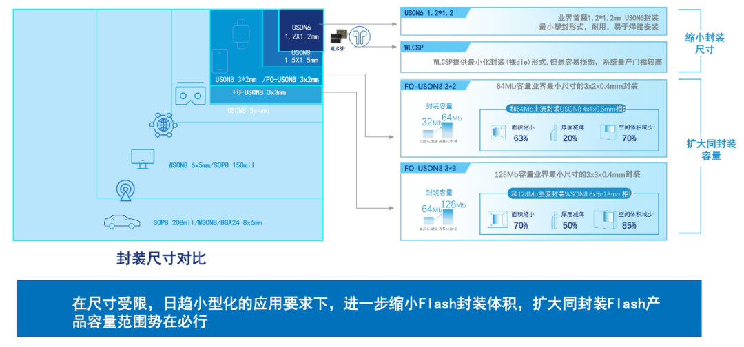 智能可穿戴