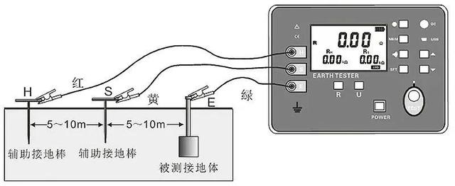 <b class='flag-5'>接地電阻</b>測量原理 <b class='flag-5'>接地電阻</b>測量方法