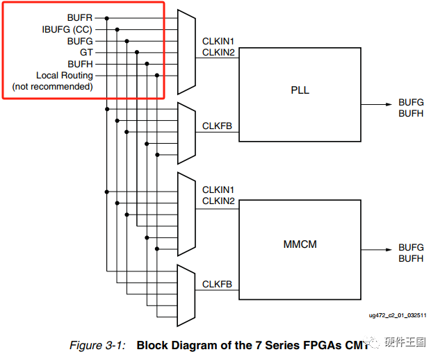 Xilinx 7系列FPGA中<b class='flag-5'>MMCM</b>和PLL的区别