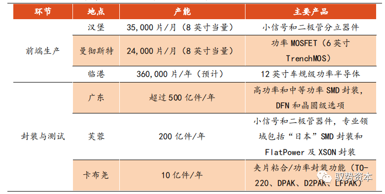 半导体