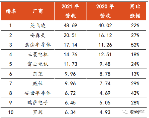 半导体