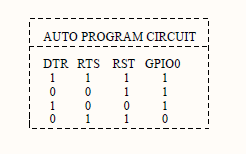 STM32