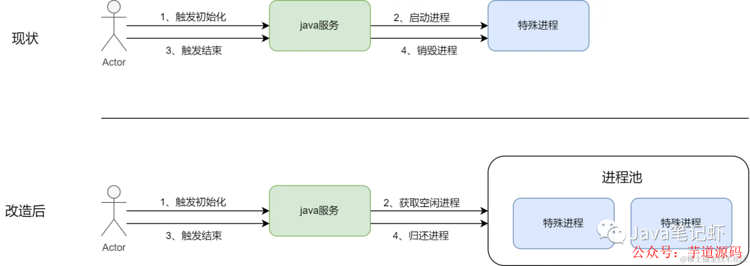 编程语言