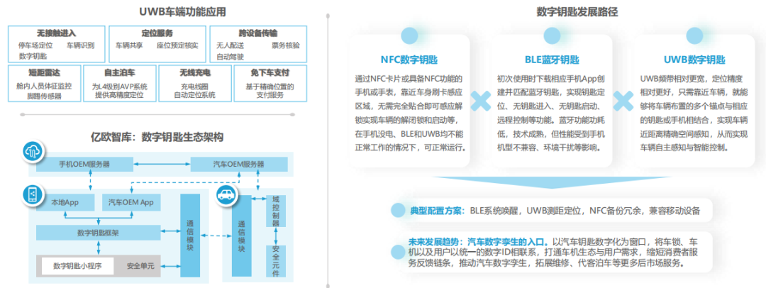 通信网络