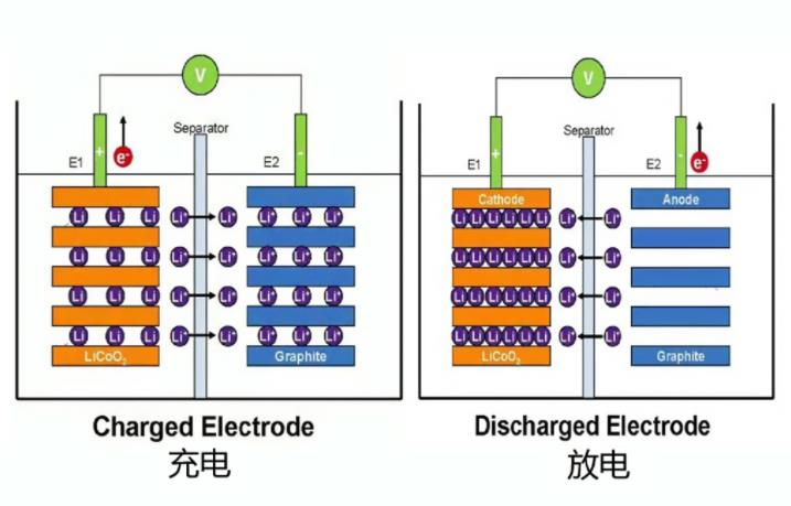 图-2：充电放电示意图.png