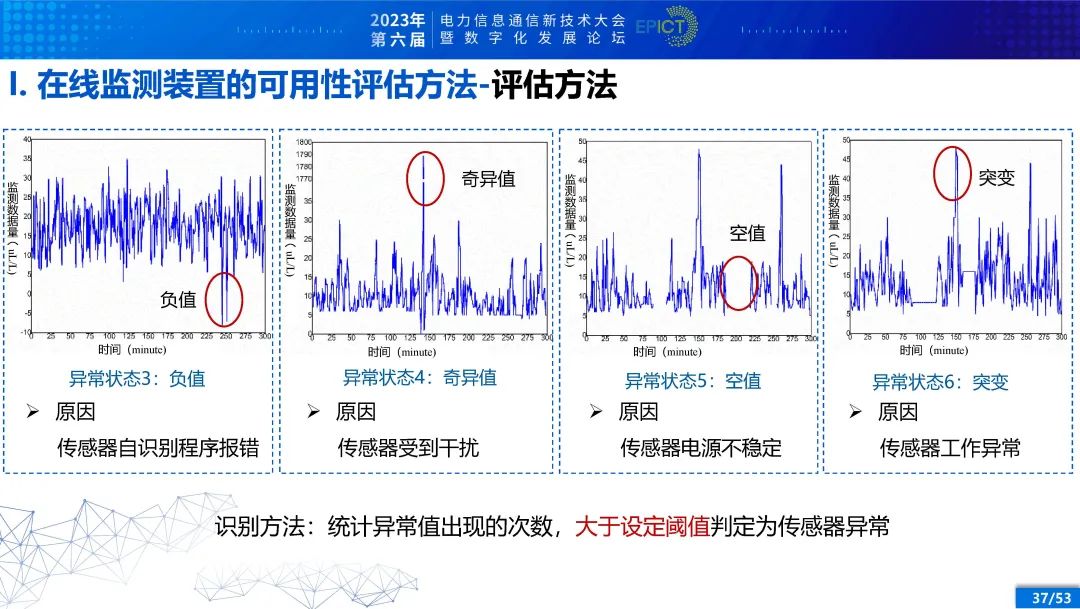 压力传感