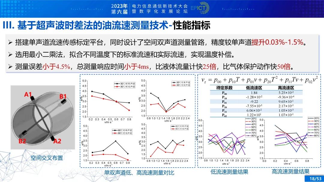 压力传感