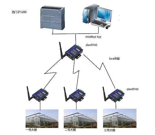 PLC通過(guò)lora<b class='flag-5'>網(wǎng)關(guān)</b><b class='flag-5'>采集</b>溫室大棚<b class='flag-5'>溫濕度數(shù)據(jù)</b>