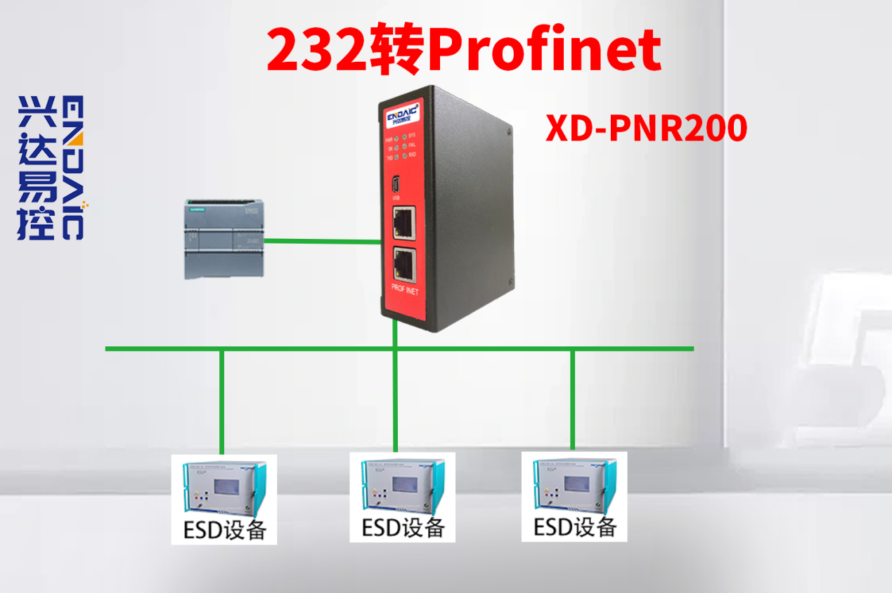 PLC通过RS232转PROFINET网关与ESD设备通讯案例
