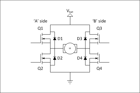 PWM