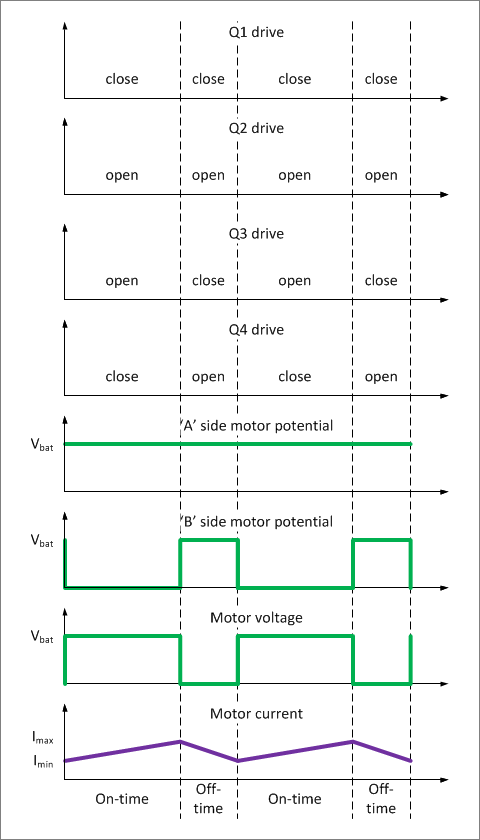 PWM