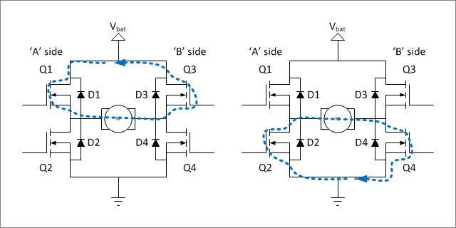 PWM