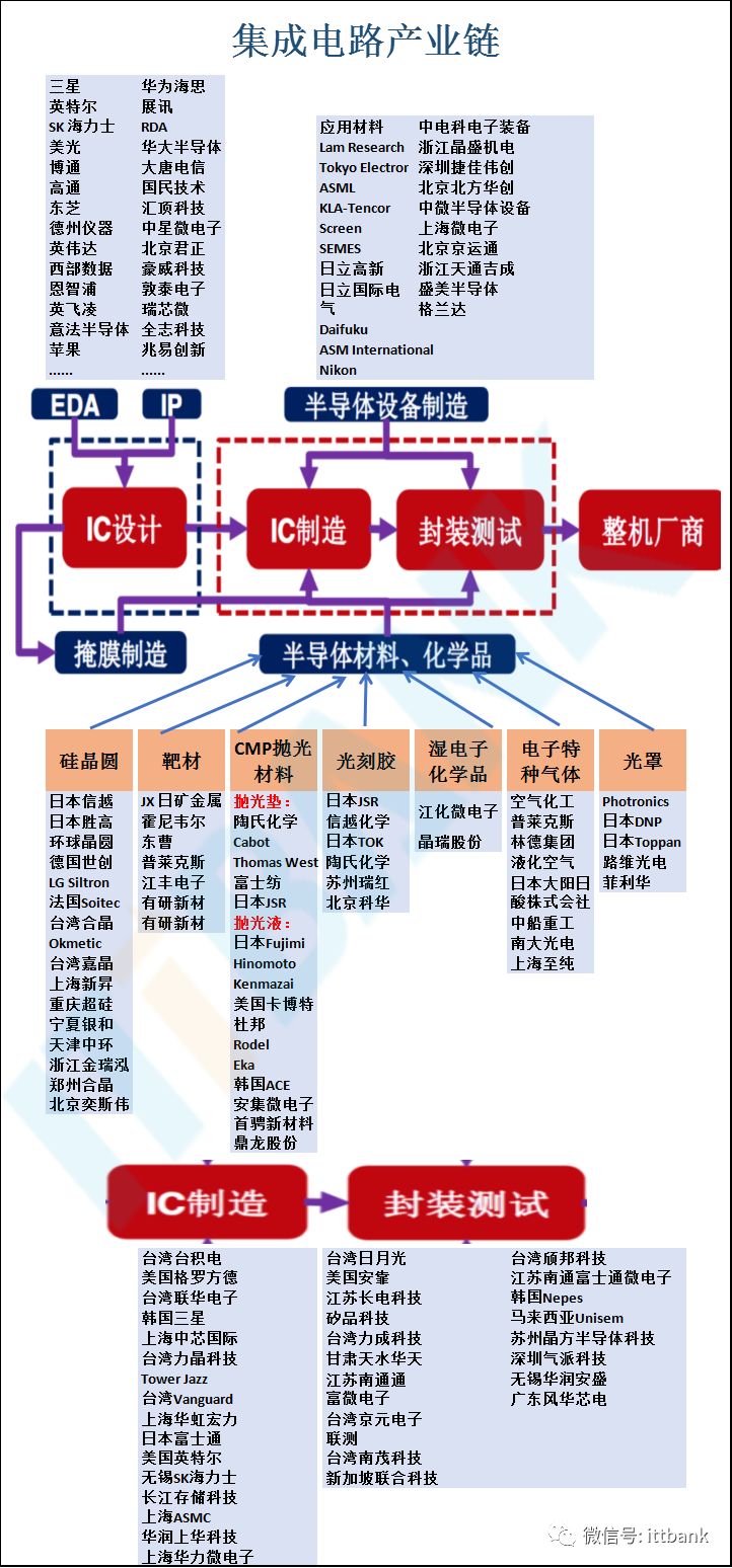 台积电