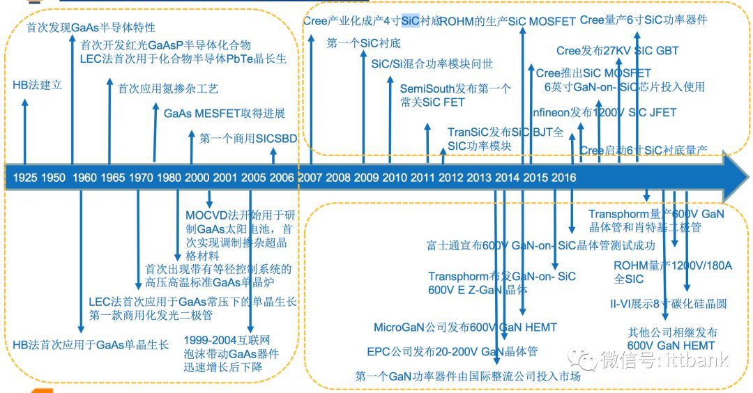 台积电