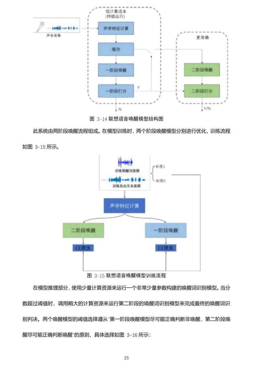 扬声器