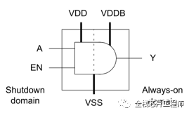 低功耗