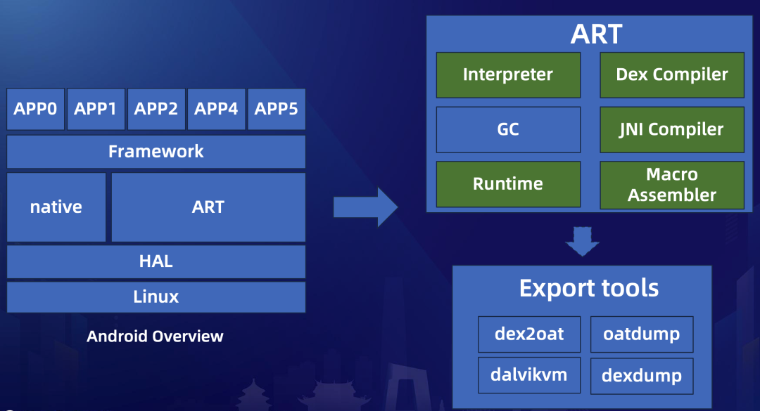 RISC-V