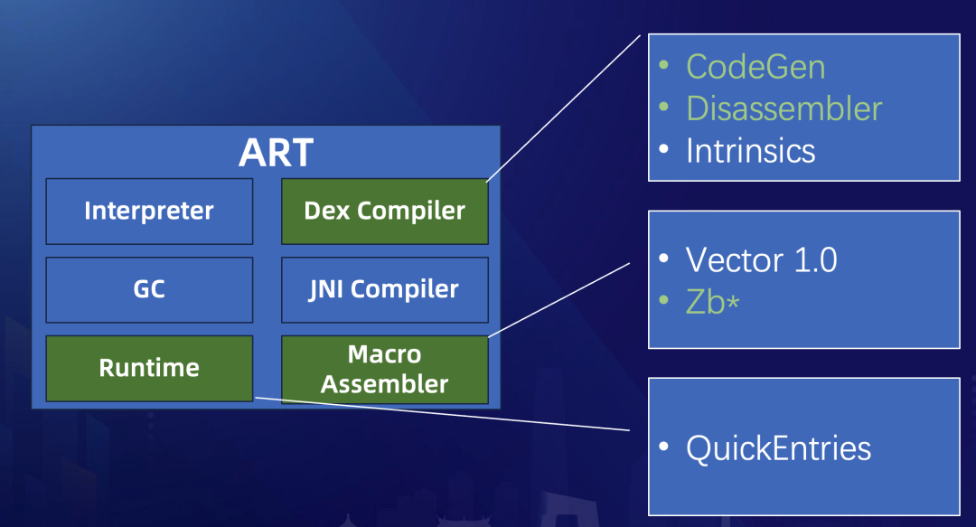 RISC-V