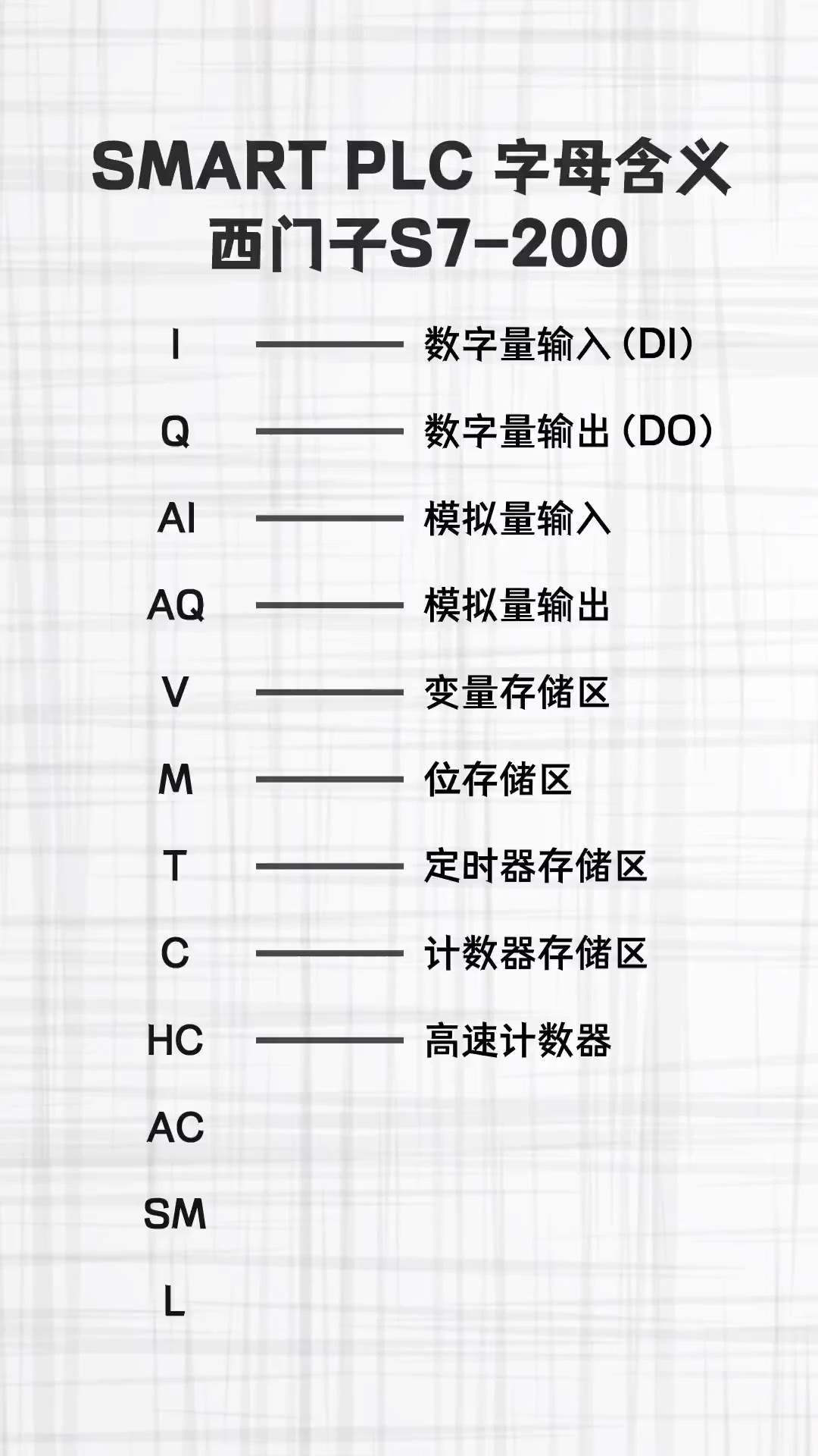 西门子200smart plc字母含义 #电工 #PLC 