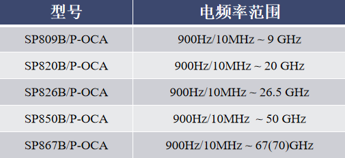 光通信系统