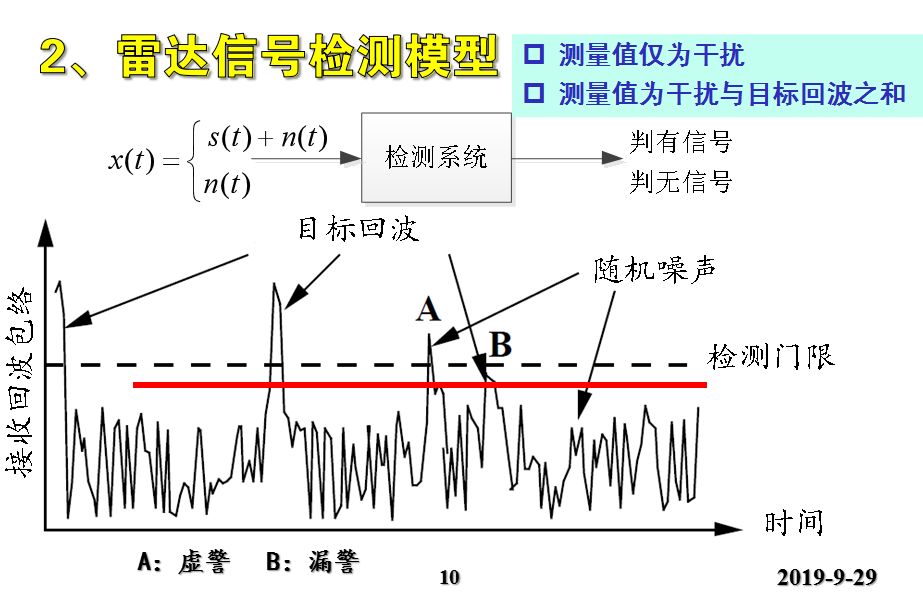 天线