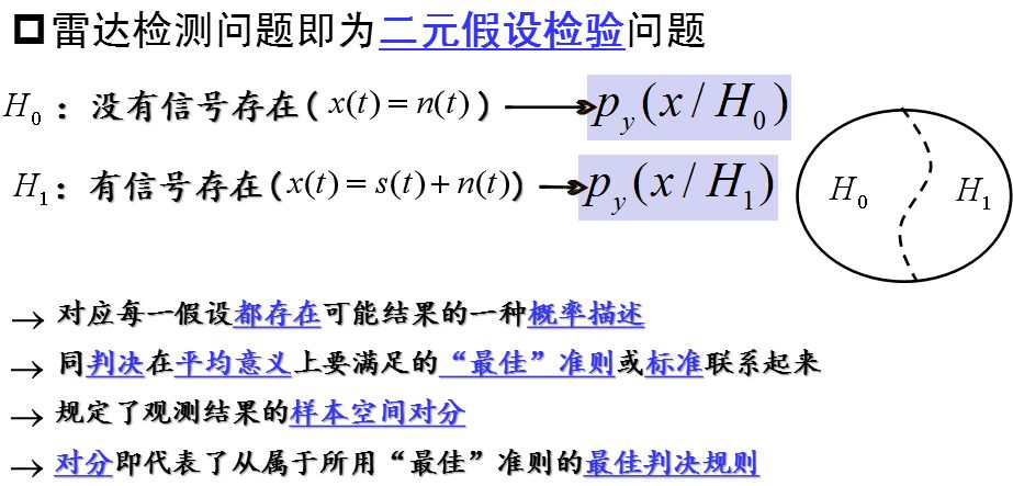 噪声