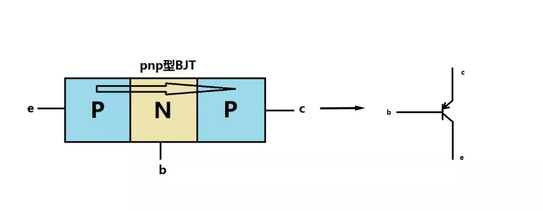 为什么说IGBT是由BJT和MOSFET组成的器件？它们有何区别和联系？