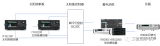 IT-N2100系列太阳能阵列模拟<b class='flag-5'>器</b>的应用案例