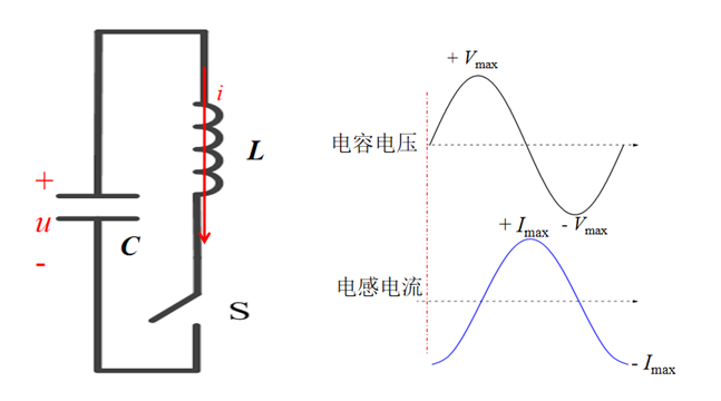 LC振荡电路