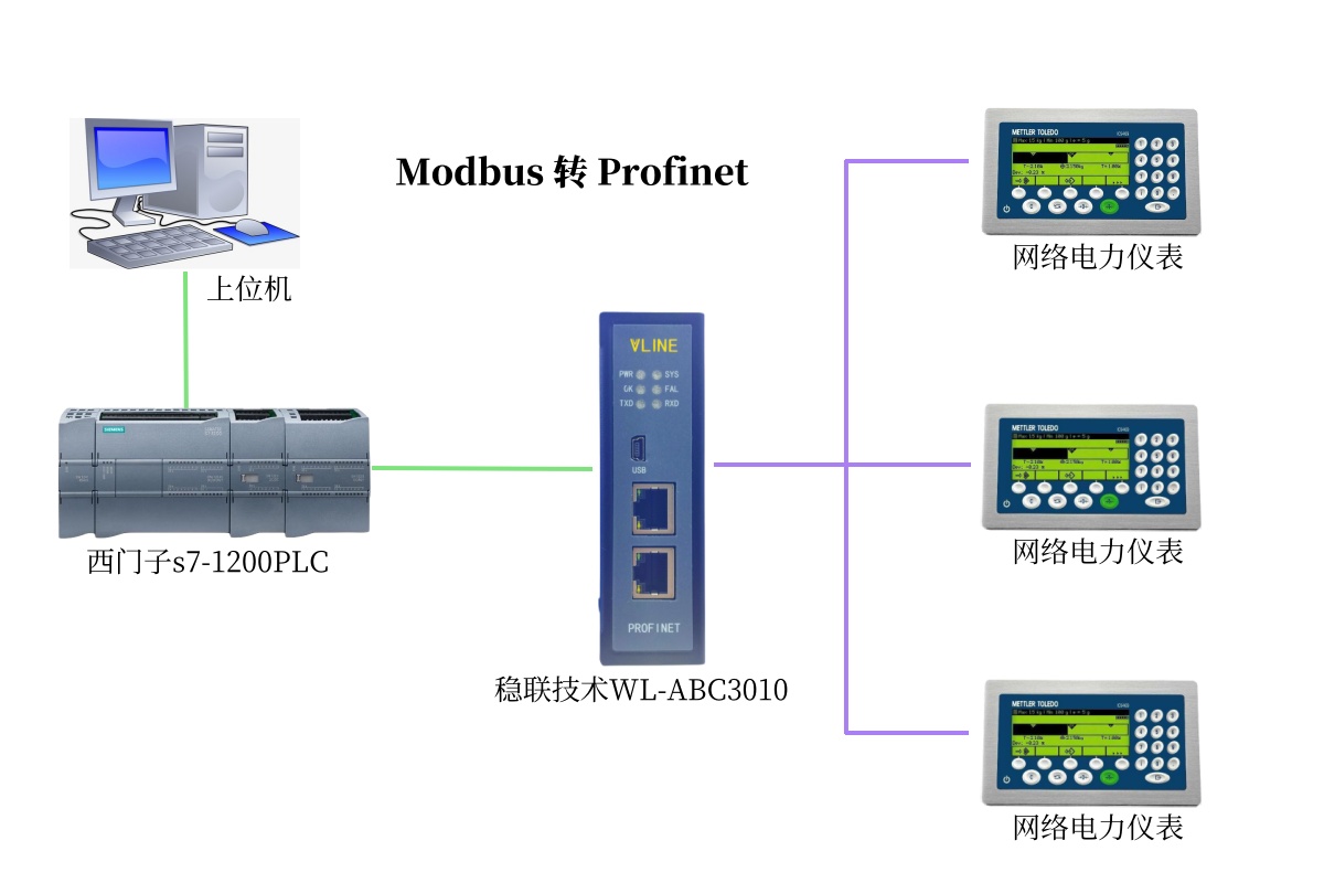 modbus-pn.jpg