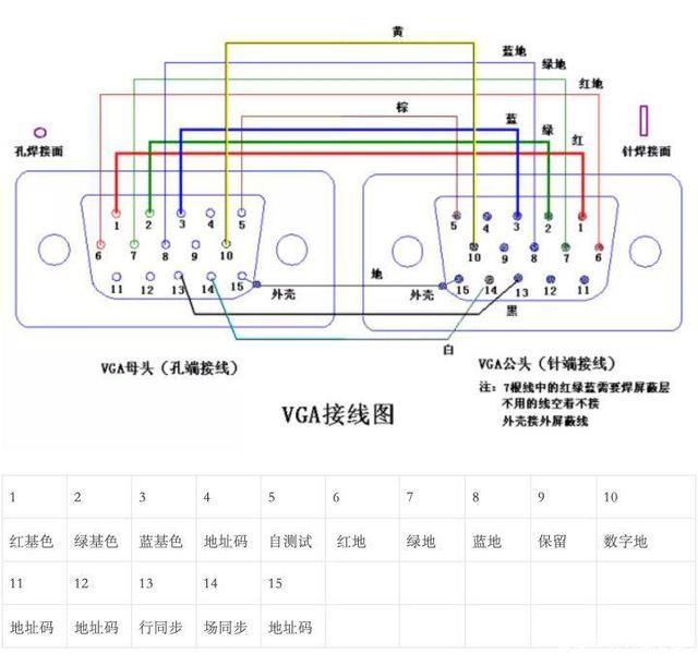 脉冲信号