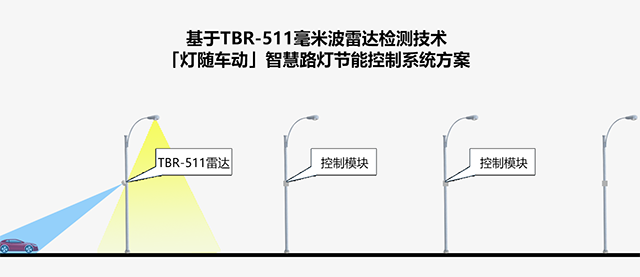 毫米波雷达