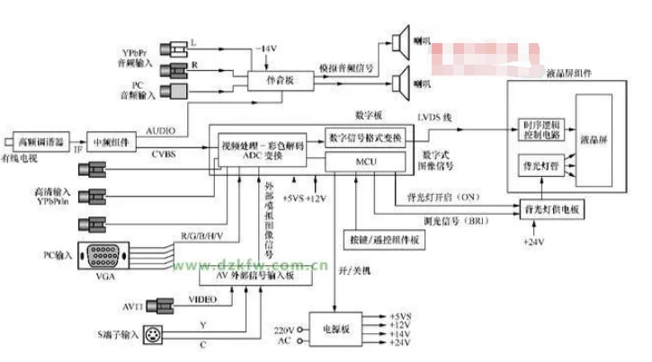 液晶电视电路图详解