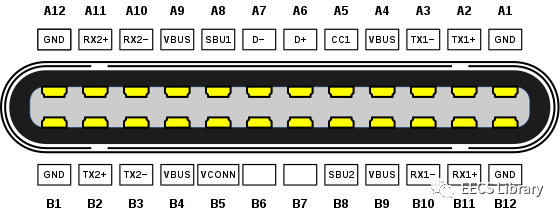 type-c