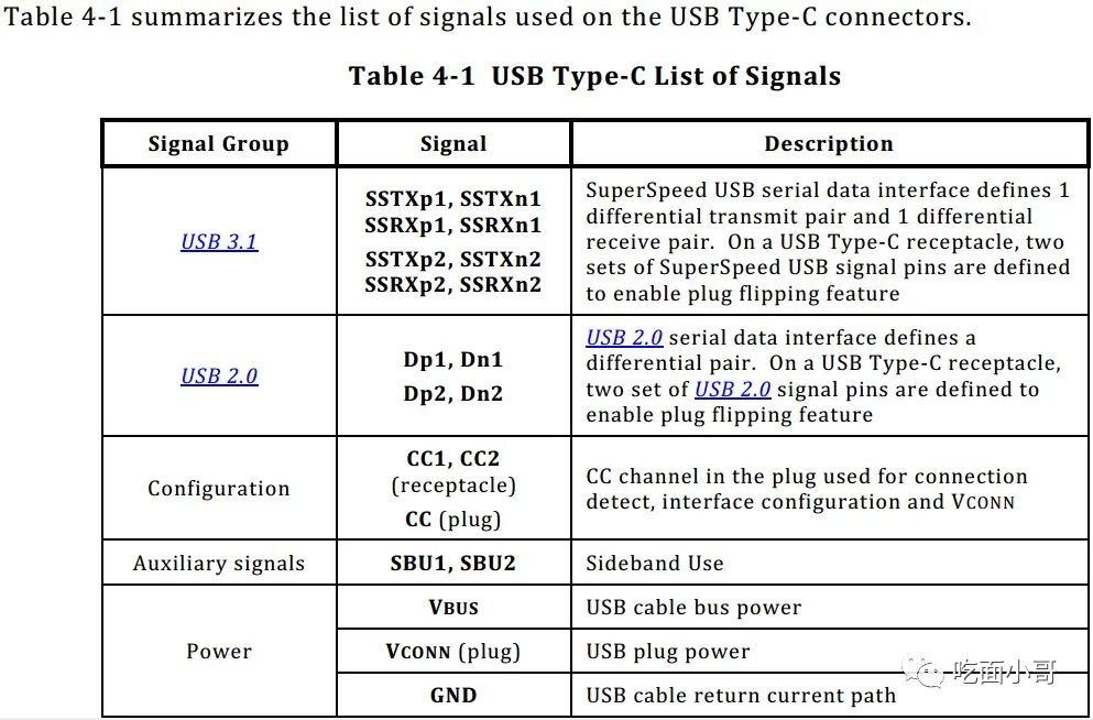 USB-C