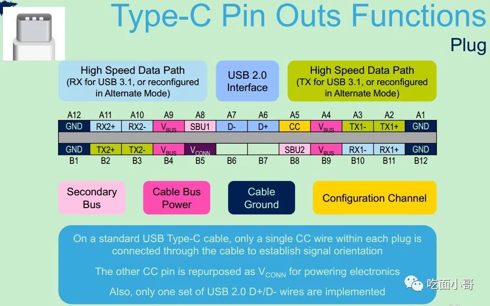 USB-C