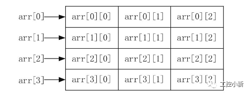 C语言中数组的用法