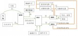 新能源汽車上電過程