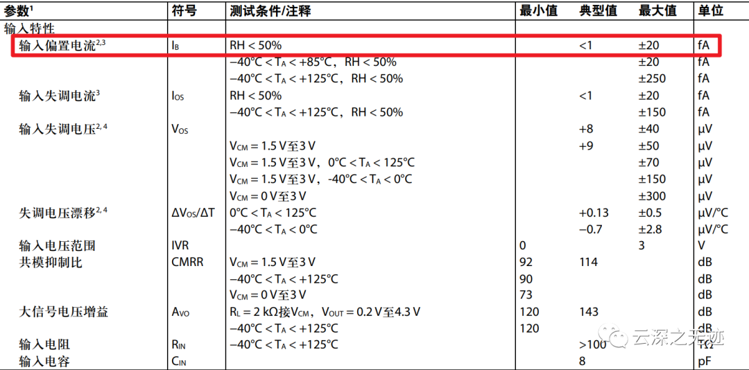 电流测量