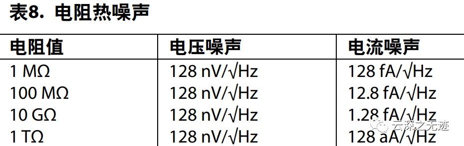 电流测量