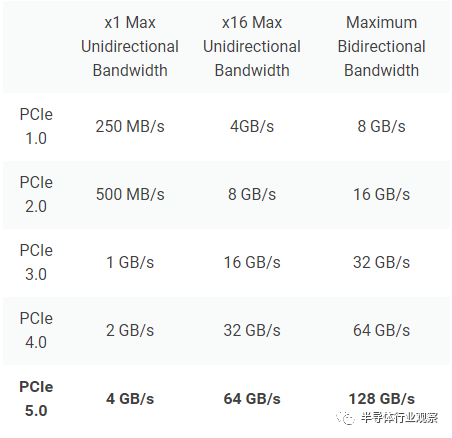 PCIe