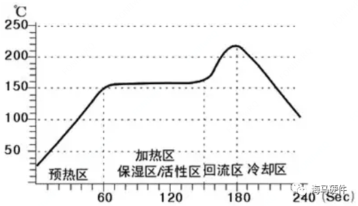 焊接工艺