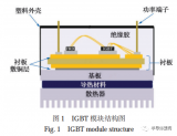 汽车<b class='flag-5'>IGBT</b><b class='flag-5'>模块</b><b class='flag-5'>功率</b><b class='flag-5'>循环</b>试验设计