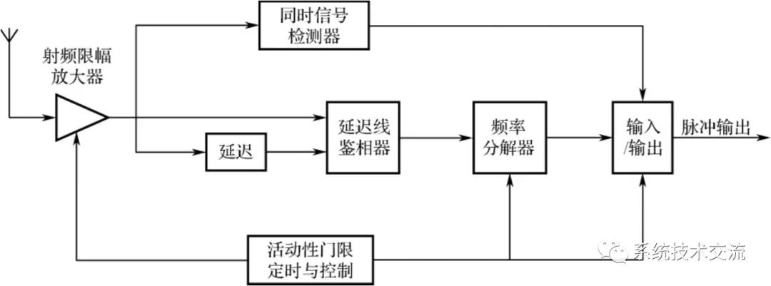 振荡器