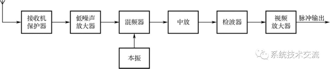 振荡器